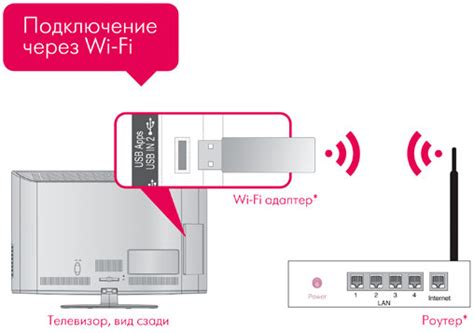  Настройка соединения телевизора с Wi-Fi или Ethernet 