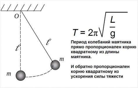  Нахождение оптимальной точки подвеса для достижения идеальной амплитуды колебаний маятника 