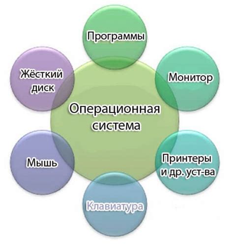  Обзор различных инструментов и методов осуществления доступа к дополнительным функциям операционной системы на смартфонах и планшетах Apple 