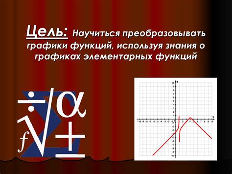  Общее представление о графиках функций 