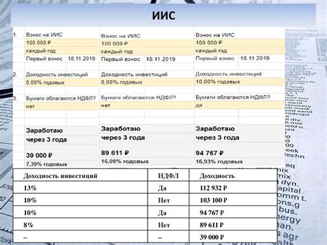  Определение доступности Индивидуального инвестиционного счета (ИИС) 