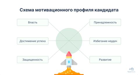  Определение идеологии и мотивации главного антагониста
