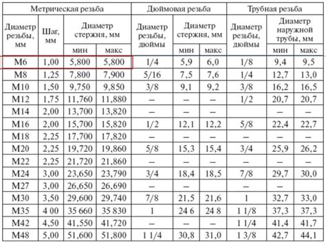  Определение необходимых размеров гэблдона: шаг за шагом
