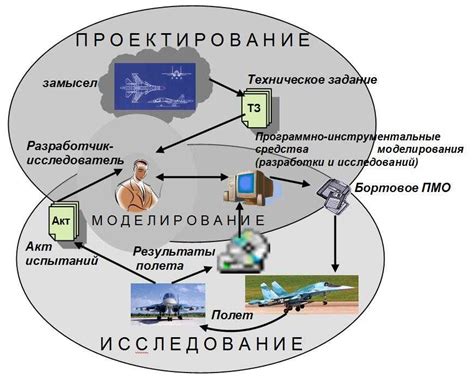  Определение понятия Автоматизированная Транспортная Информационная система (АТИ) 