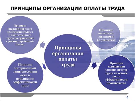  Организация оплаты выбранного курса 