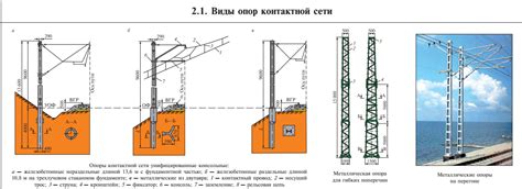  Организация опор на плоте: правильное расположение и выбор 