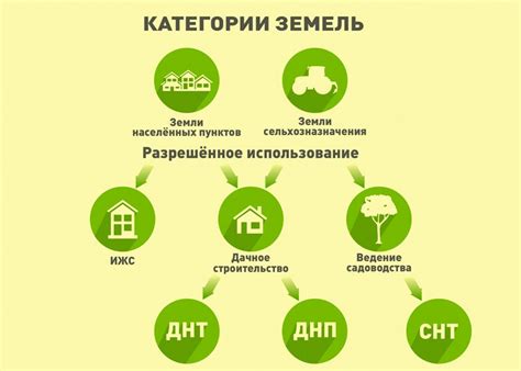  Основные виды земель, идеально подходящих для организации садоводства 