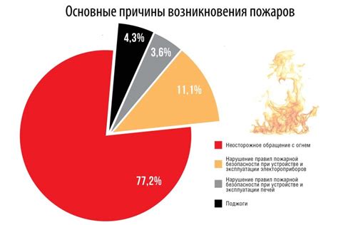  Основные запреты в торговых помещениях 