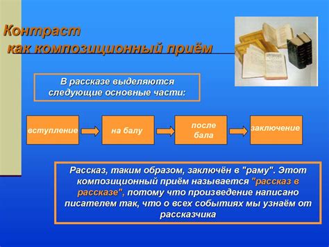  Основные компоненты бала: проекция создания области квас, бакелия, заливка. 