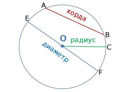  Основные понятия: окружность и хорда