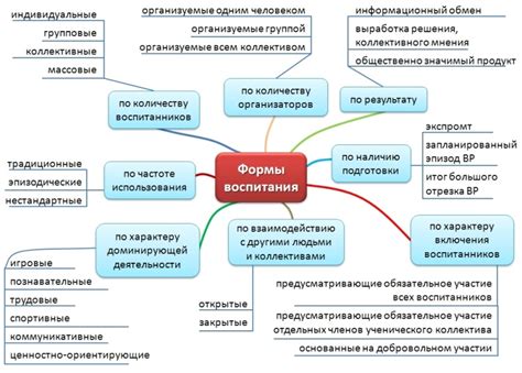  Основные принципы и цели воспитания
