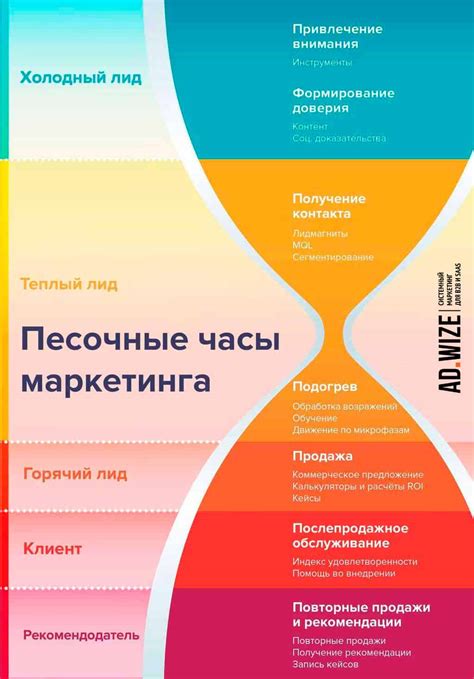  Основные шаги для разработки эффективной маркетинговой стратегии и привлечения участников 