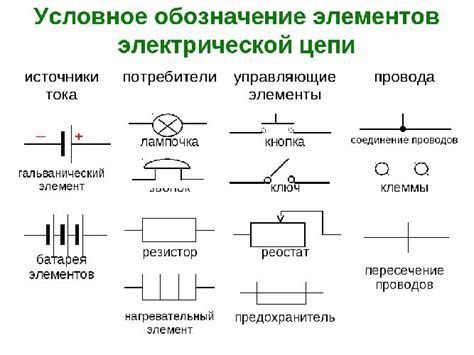  Основные элементы устройства и их роль при прекращении подачи электричества
