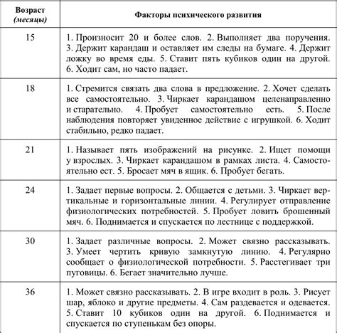  Основные этапы для достижения желаемого внешнего облика в мире Роблокс
