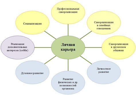  Основные этапы карьеры байера: путь к успеху в сфере закупок 