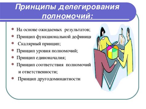  Основы и ограничения полномочий руководителя ООО: принципы и рамки деятельности 