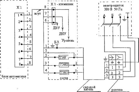  Основы работы энергосистемы КНЭ 50