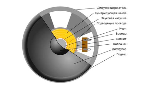  Отберите подходящий материал для применения в наушниках 