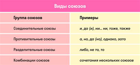  О грамматических правилах употребления союза "а" в предложениях 