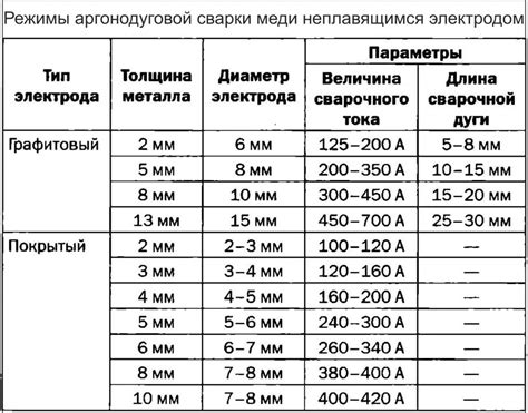  Параметры сжатого воздуха для высококачественной сварки 