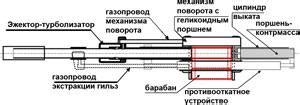  Повышение скорострельности: секреты и методы 