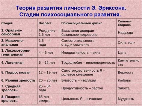  Подбор и формирование ответов: ключевые этапы 
