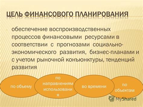  Подбор презента в соответствии с финансовыми возможностями 