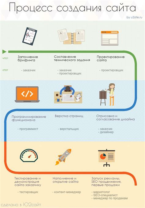  Подготовка и смешивание компонентов: эффективный способ создания ингредиентов для четверговой соли 