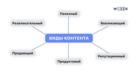  Подготовка контента для дублирования 