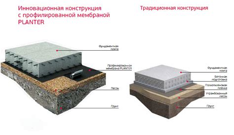  Подготовка основания для установки гужона 