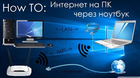  Подключение к сети интернет на устройстве: обеспечение доступа к онлайн-ресурсам
