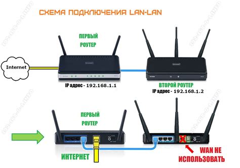  Подключение роутера к источнику интернета 