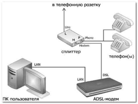  Подключение роутера к телефонной линии и Интернету 