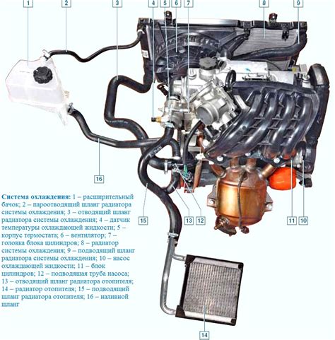  Подключение системы охлаждения в автомобиле Лада Гранта Кросс 