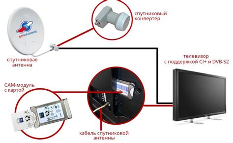  Подключение спутниковой антенны к телевизору LG 