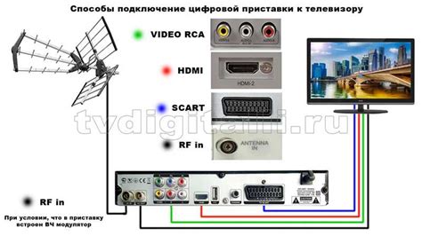  Подключение через приставку: физические шаги и инструкции 