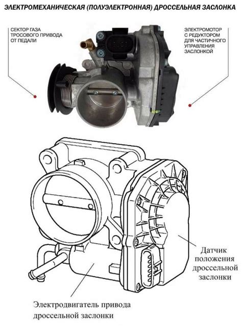  Подробное описание настройки дроссельной заслонки и дозатора топлива
