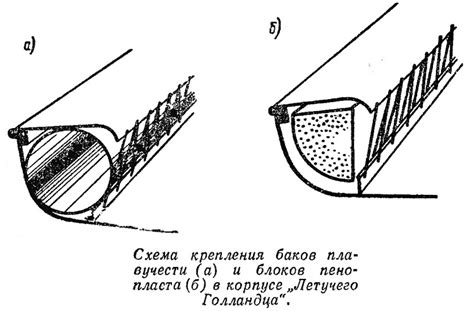  Полировка и закрепление плавучести 