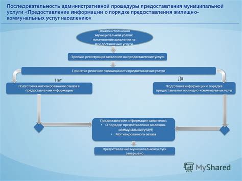  Получите точное руководство по прекращению предоставления услуги
