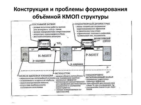  Понимание проблемы: влияние окисления на работу разъемов 