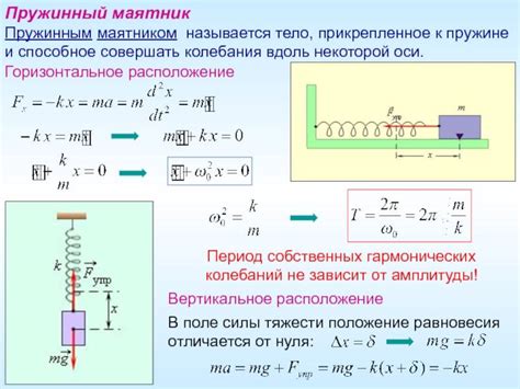  Понятие свободных колебаний 