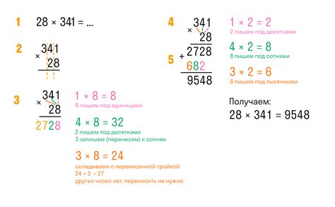  Постановка чисел в столбик и последовательное умножение от младшего разряда к старшему 