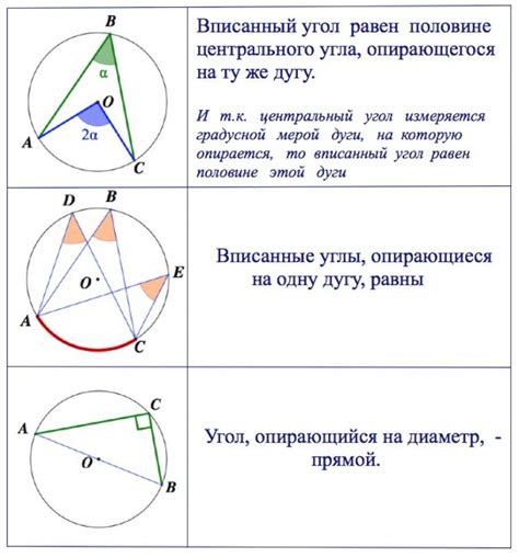  Построение окружности через хорду и центральный угол 