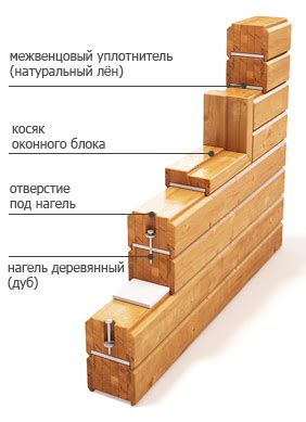  Построение основания для открытого пространства с использованием деревянных брусьев 