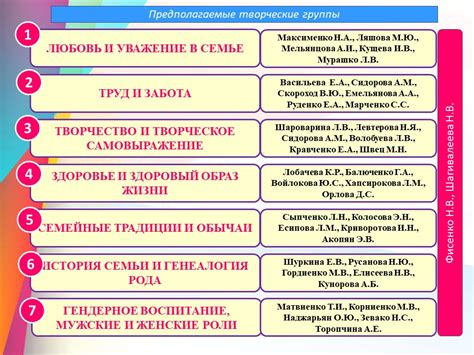  Построение плана действий: шаги к источнику внутреннего вдохновения 