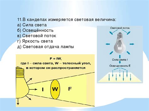  Правильное подключение и настройка источника света 