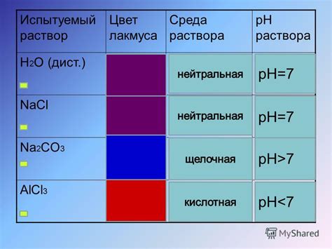  Применение и хранение готового раствора лакмуса в ходе химических уроков 