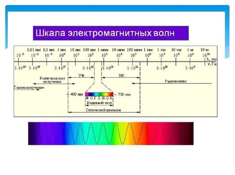  Применение электромагнитного воздействия для восстановления магнитизма неодимового магнита 