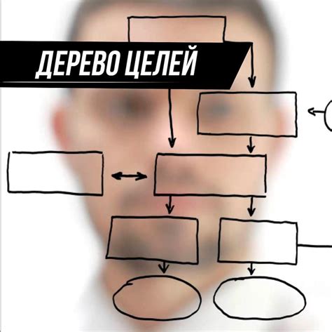  Примеры конкретных задач и целей в контекстно-ориентированном управлении данных (CDM)
