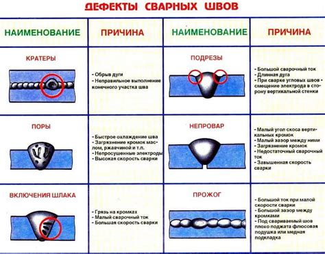  Примеры типовых дефектов и их отклонений при использовании лазерной технологии сварки 